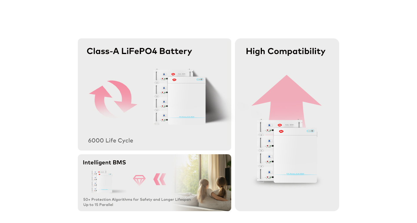 Itel 5kWh Lithium Battery (IPL-51100) Features