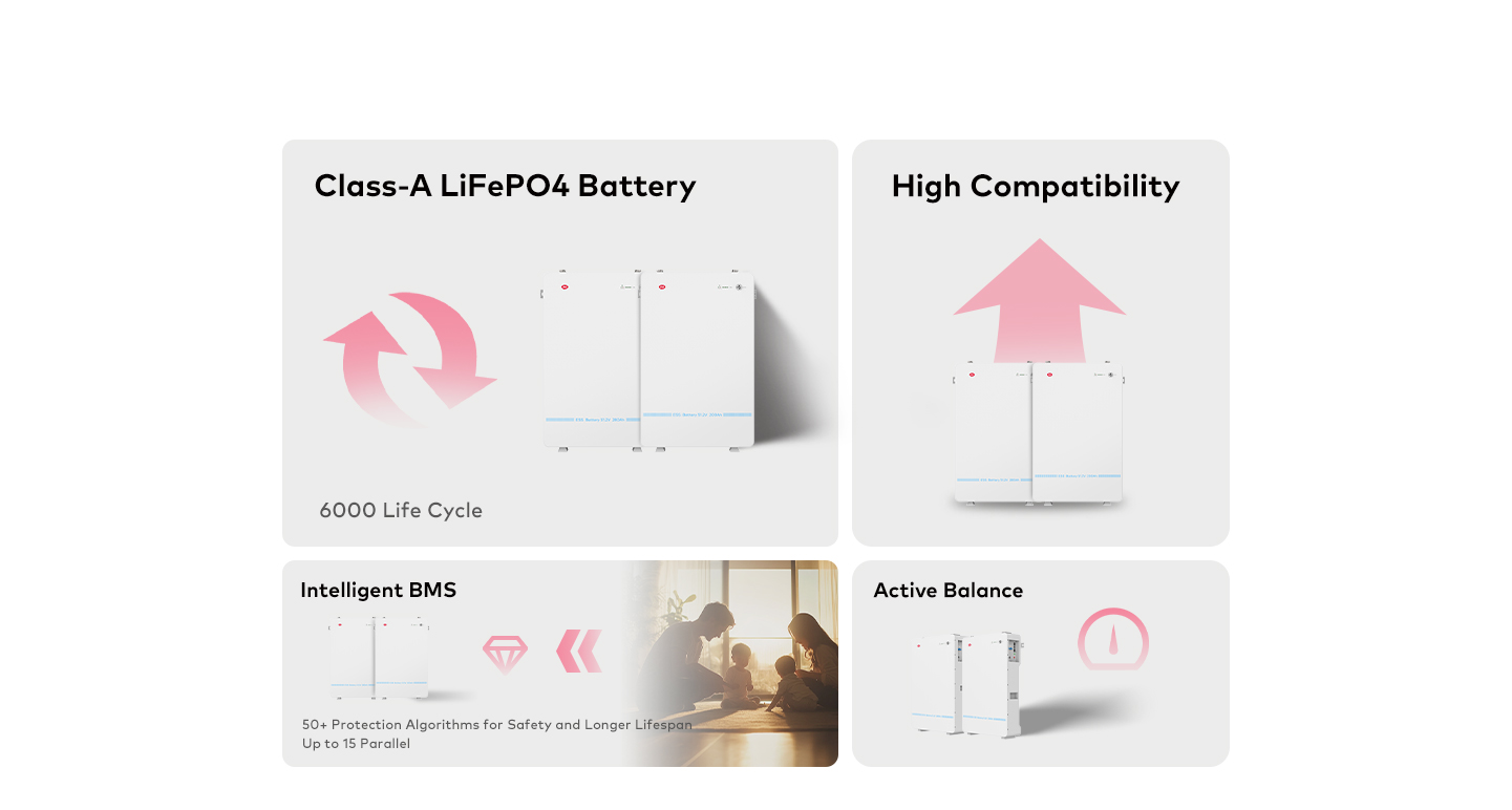 Itel 14336Wh 51.2V Lithium Battery (Standing) (IPL-51280) Features
